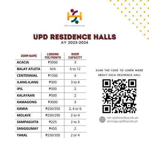 up diliman dorm price|Office of Student Housing .